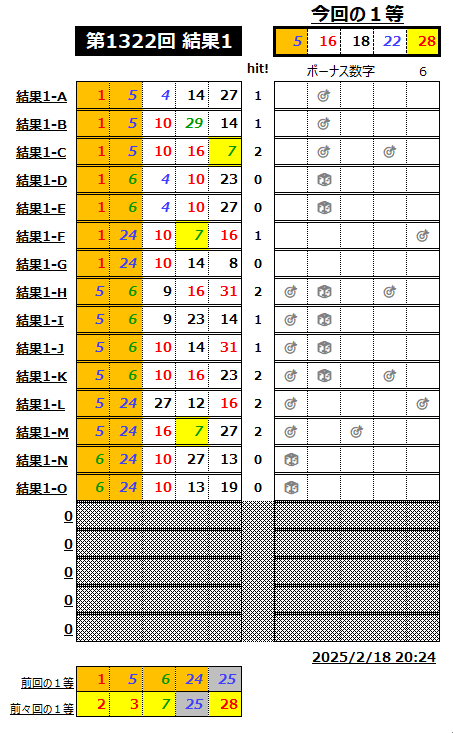 ミニロト結果1322-1