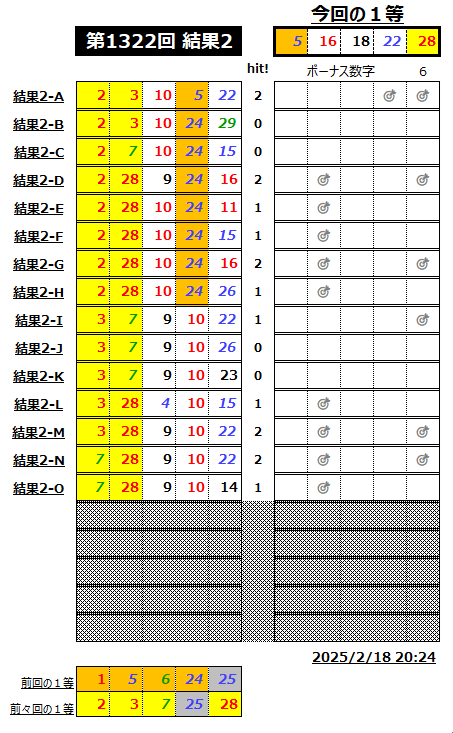 ミニロト結果1322-2