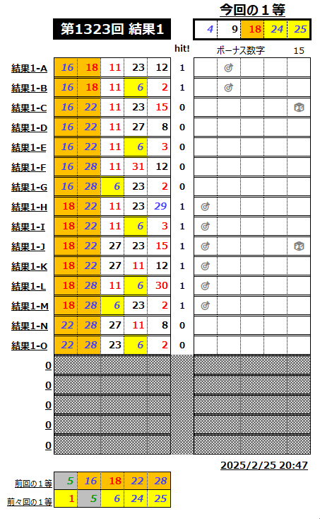 ミニロト結果1323-1