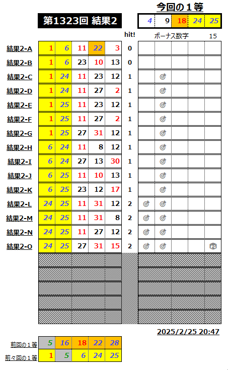 ミニロト結果1323-2