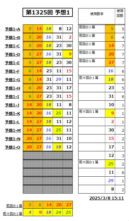 ミニロト予想1325-1