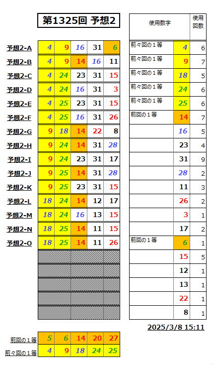 ミニロト予想1325-2