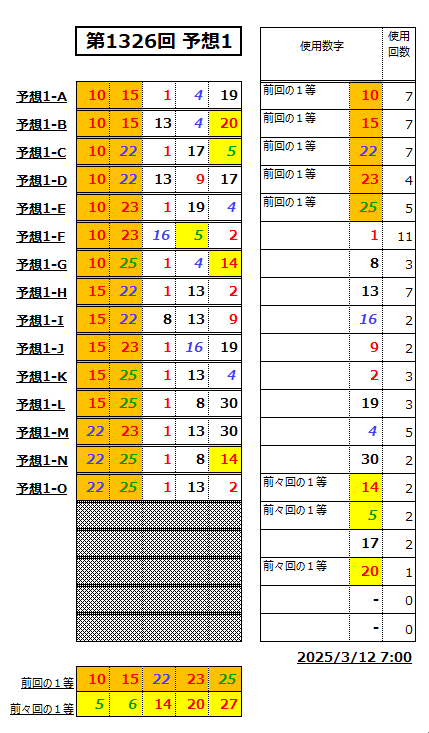 ミニロト予想1326-1