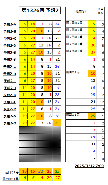 ミニロト予想1326-2