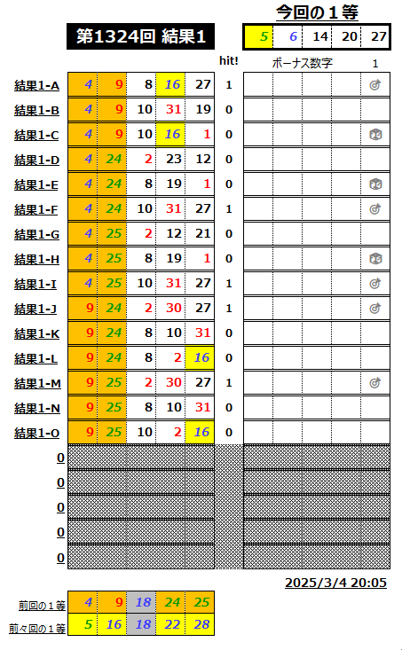 ミニロト結果1324-1