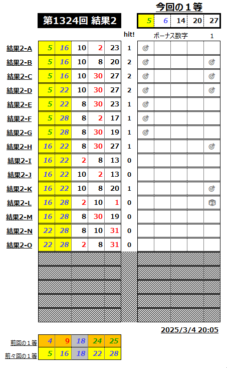 ミニロト結果1324-2