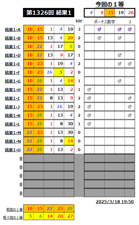 ミニロト結果1326-1