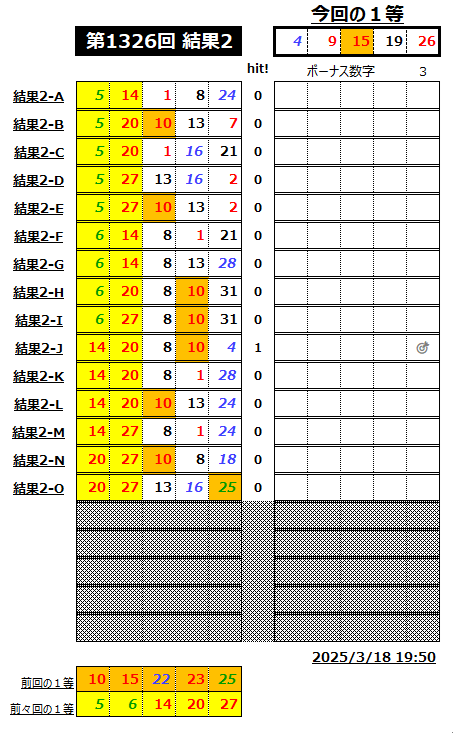 ミニロト結果1326-2
