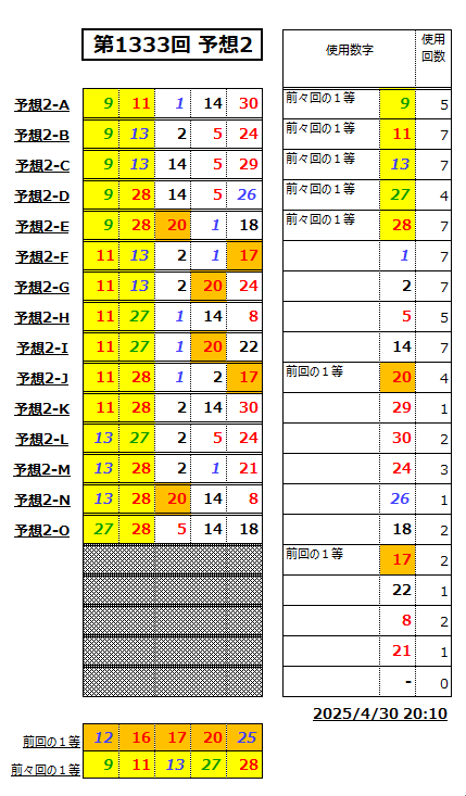 ミニロト予想1333-2