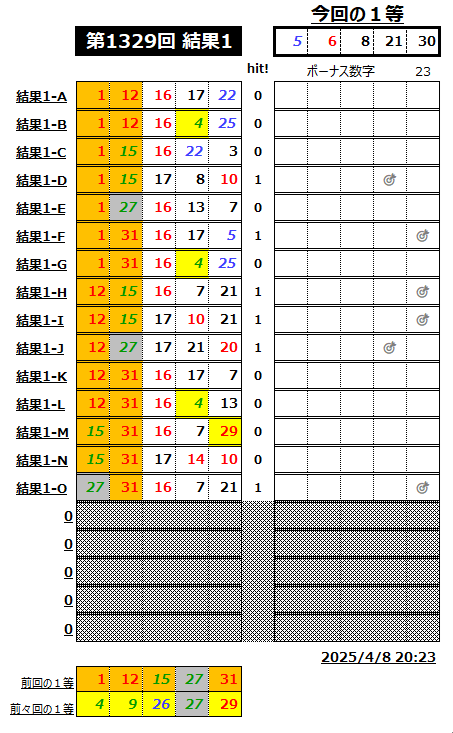 ミニロト結果1329-1