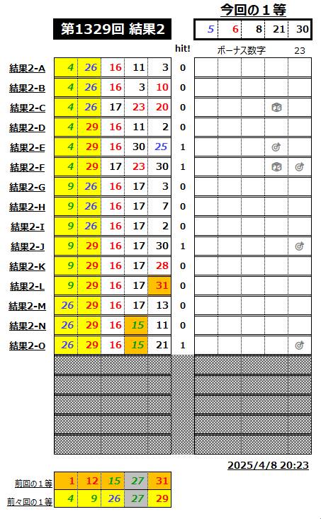ミニロト結果1329-2