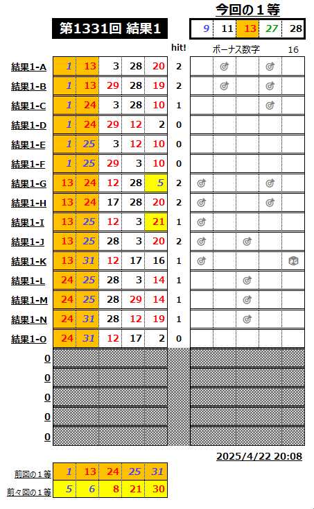 ミニロト結果1331-1