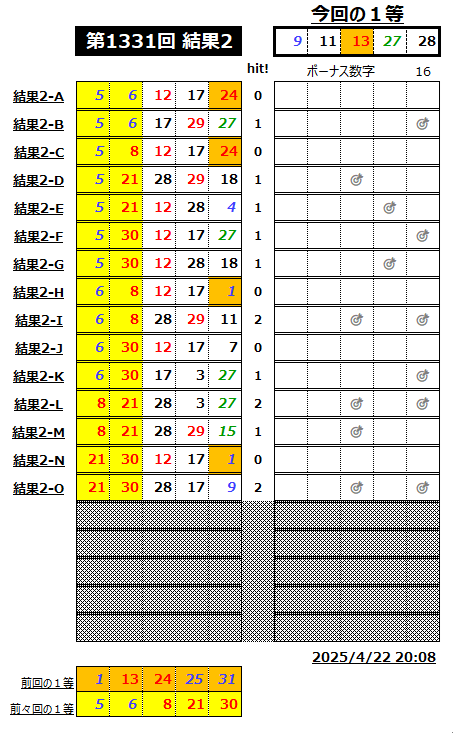 ミニロト結果1331-2