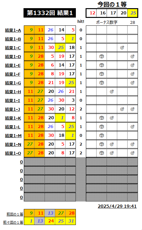 ミニロト結果1332-1