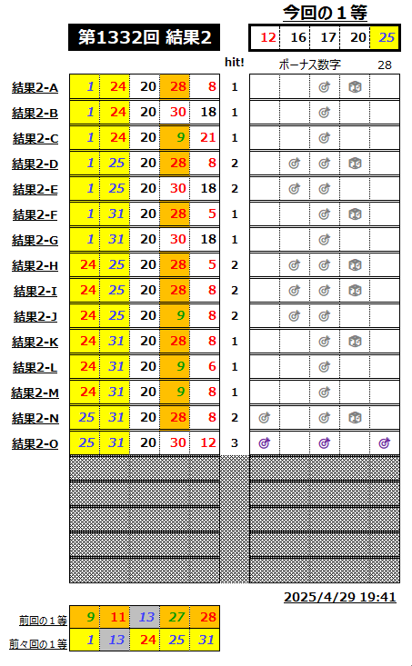 ミニロト結果1332-2