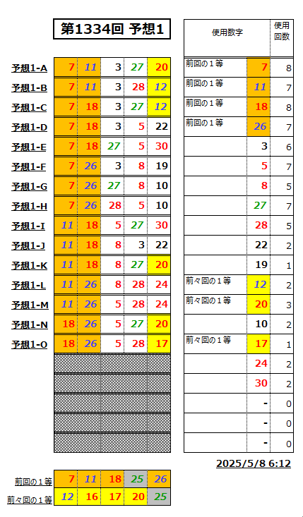 ミニロト予想1334-1
