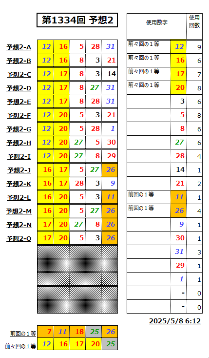 ミニロト予想1334-2