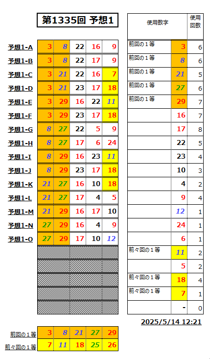ミニロト予想1335-1