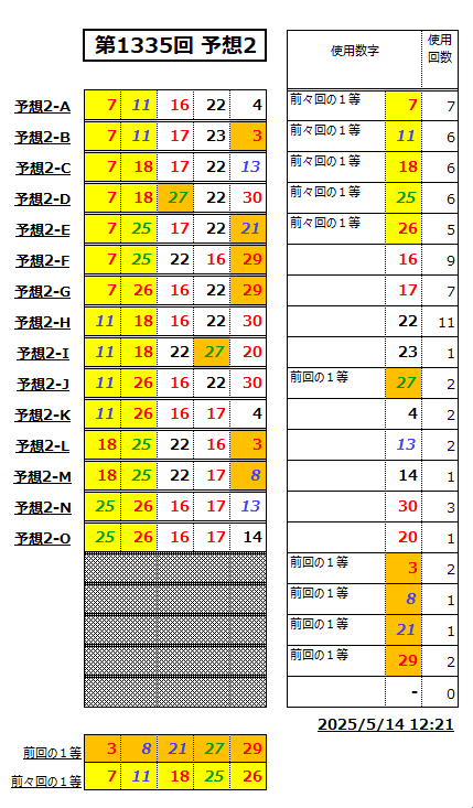 ミニロト予想1335-2
