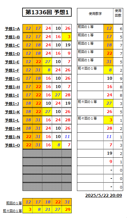 ミニロト予想1336-1