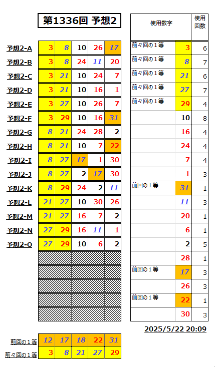 ミニロト予想1336-2