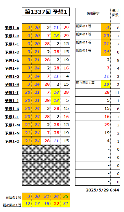 ミニロト予想1337-1