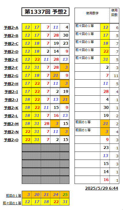 ミニロト予想1337-2
