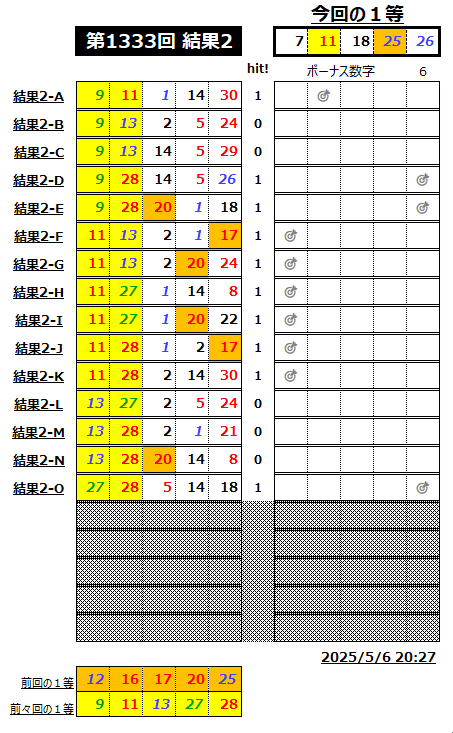 ミニロト結果1333-2