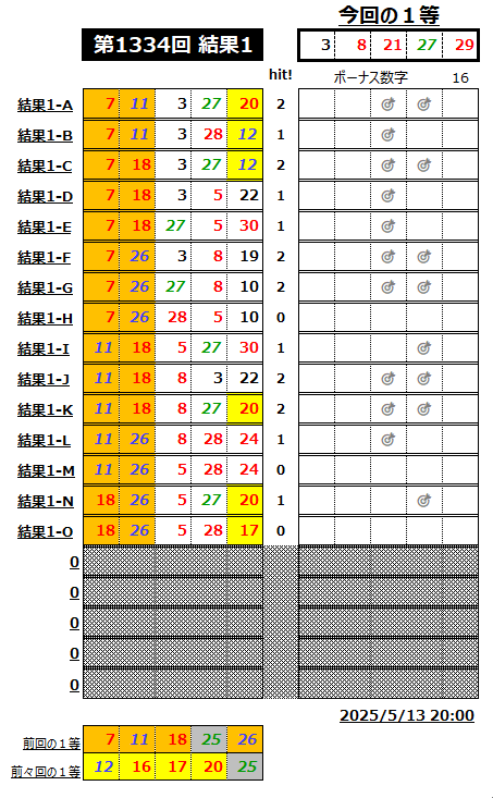 ミニロト結果1334-1