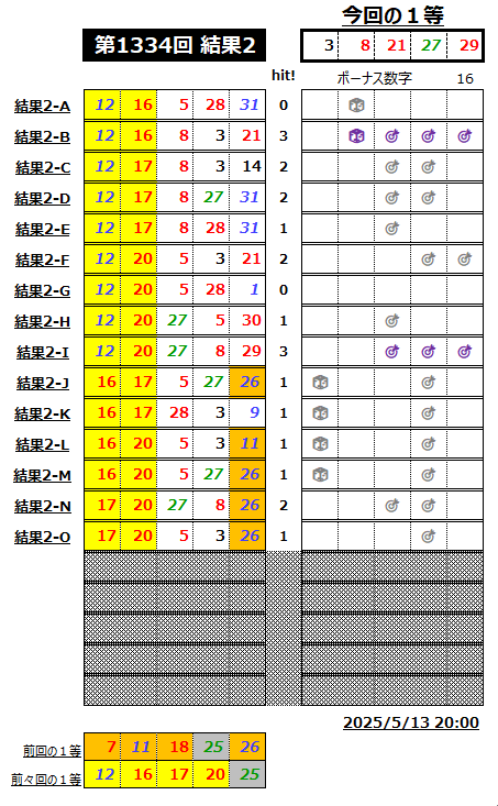 ミニロト結果1334-2