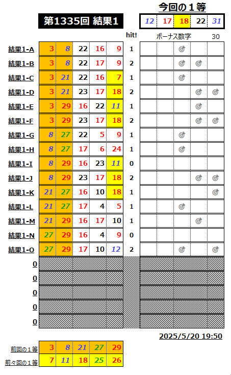 ミニロト結果1335-1