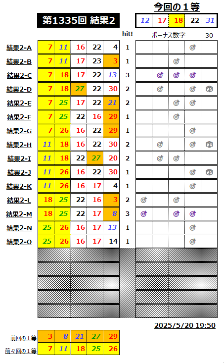 ミニロト結果1335-2