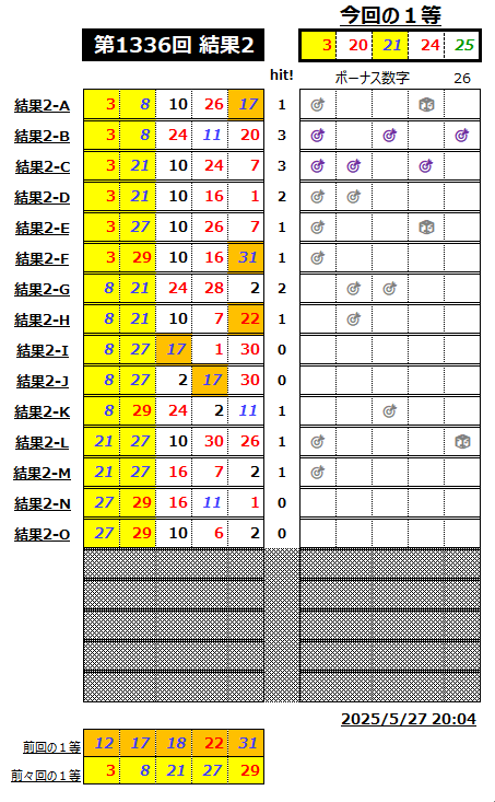 ミニロト結果1336-2