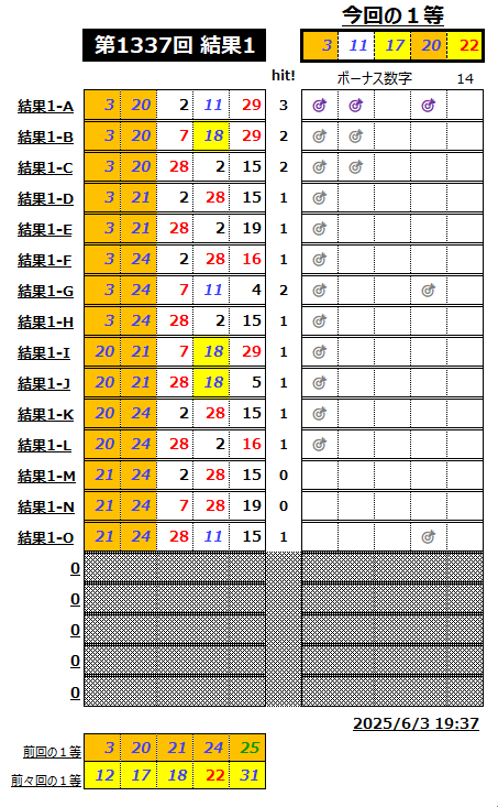 ミニロト結果1337-1