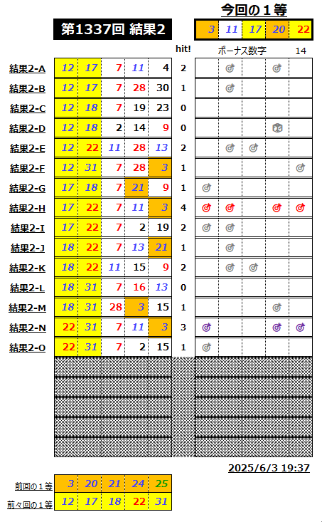 ミニロト結果1337-2