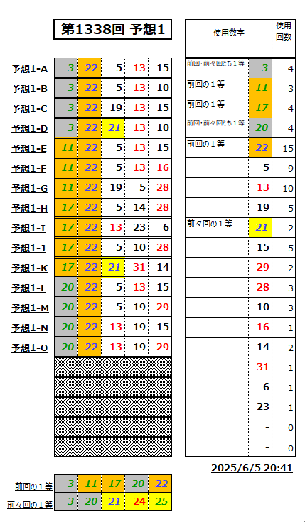 ミニロト予想1338-1