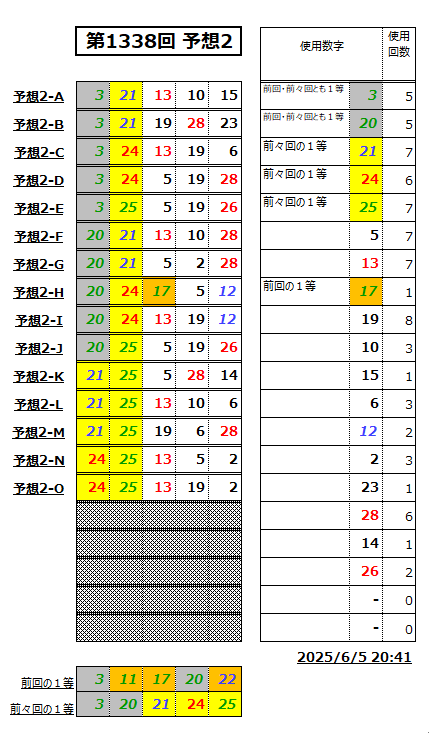 ミニロト予想1338-2