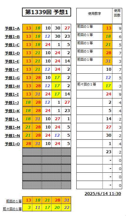 ミニロト予想1339-1