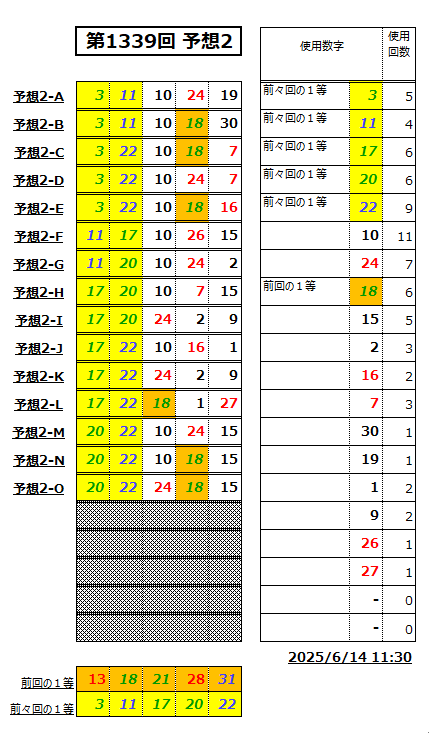 ミニロト予想1339-2