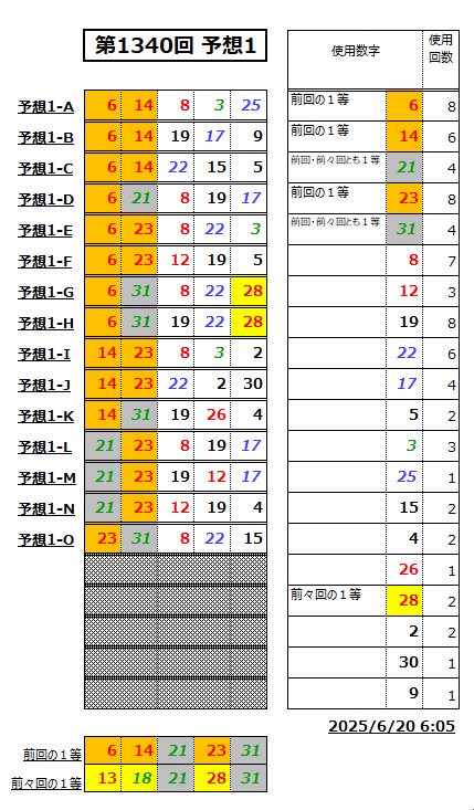 ミニロト予想1340-1