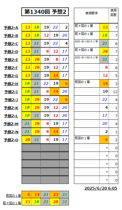 ミニロト予想1340-2
