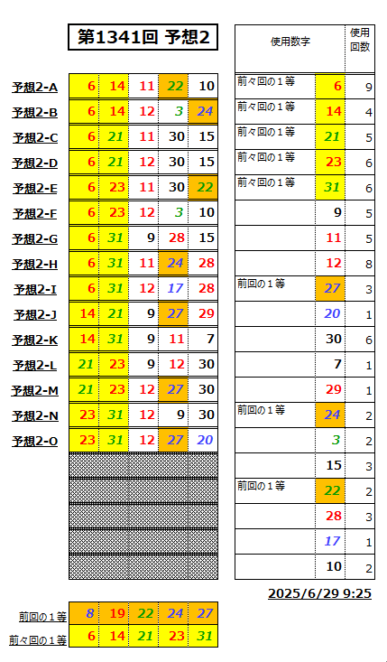 ミニロト予想1341-2