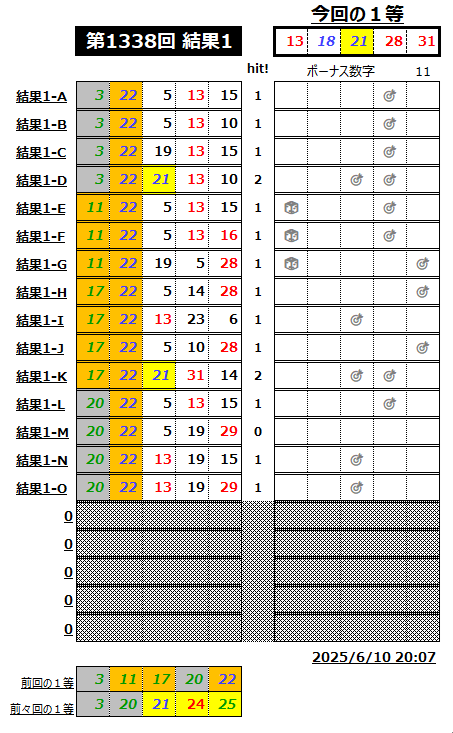 ミニロト結果1338-1