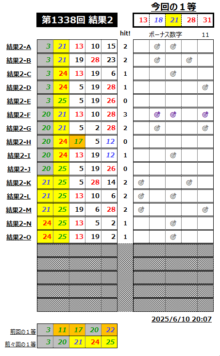 ミニロト結果1338-2
