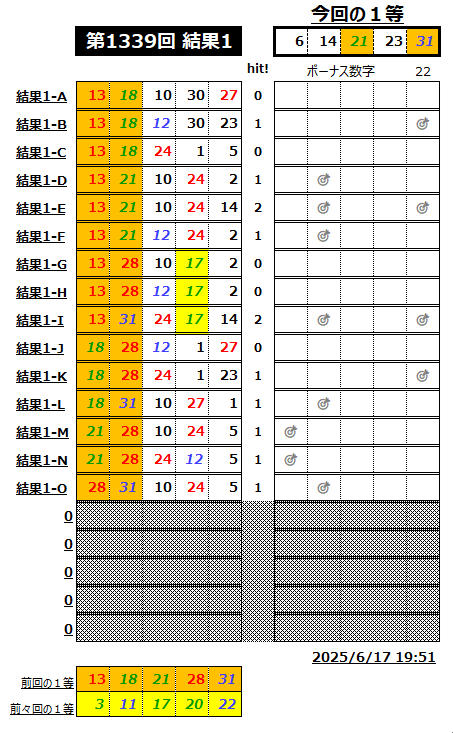 ミニロト結果1339-1