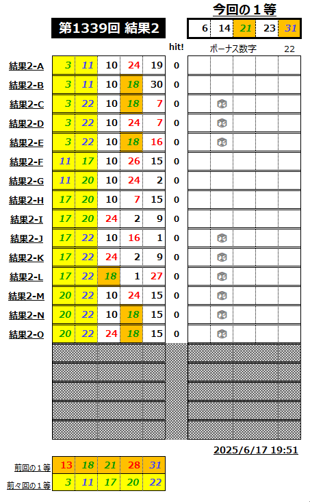 ミニロト結果1339-2