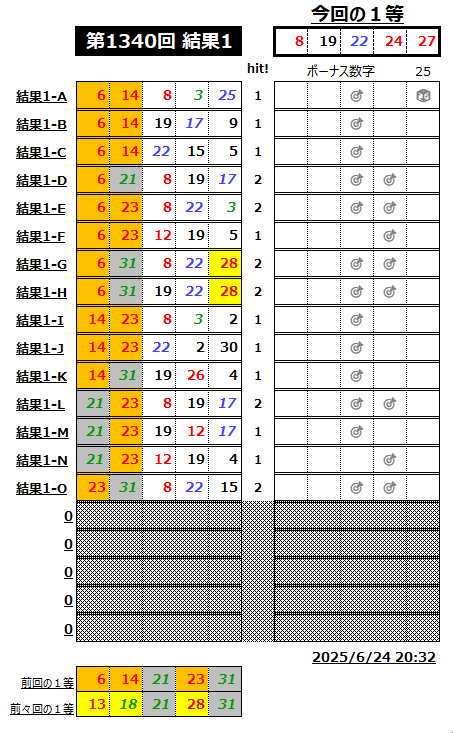 ミニロト結果1340-1