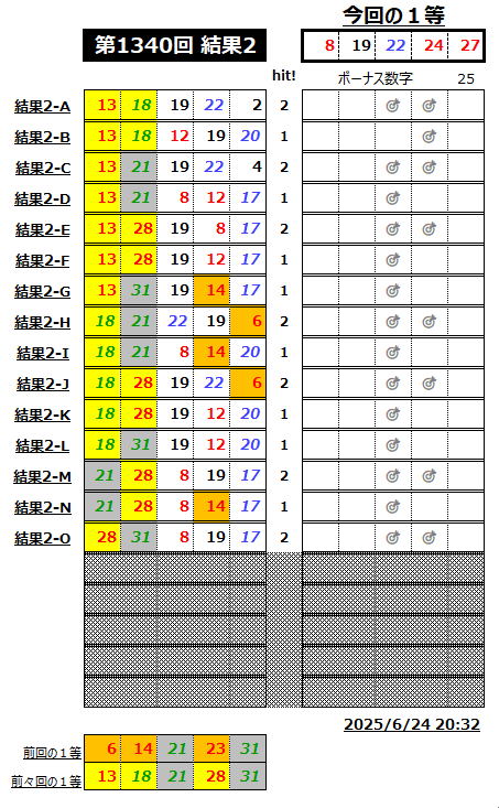 ミニロト結果1340-2