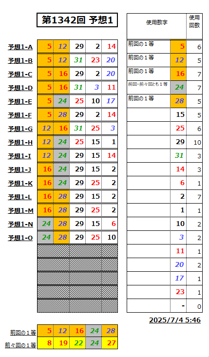 ミニロト予想1342-1