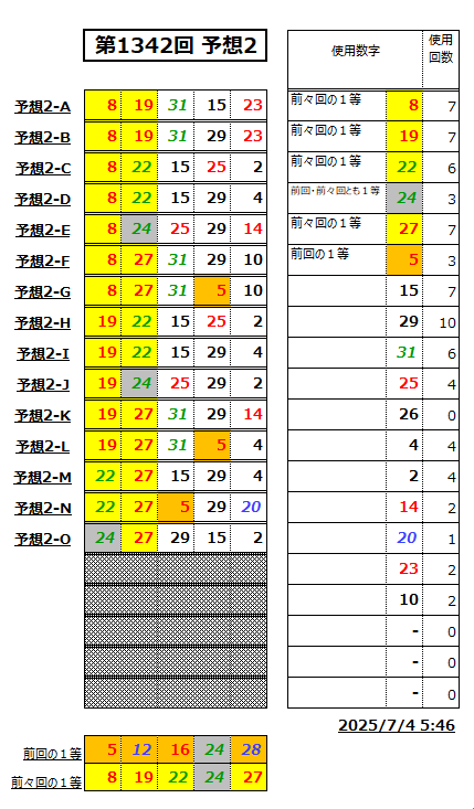 ミニロト予想1342-2